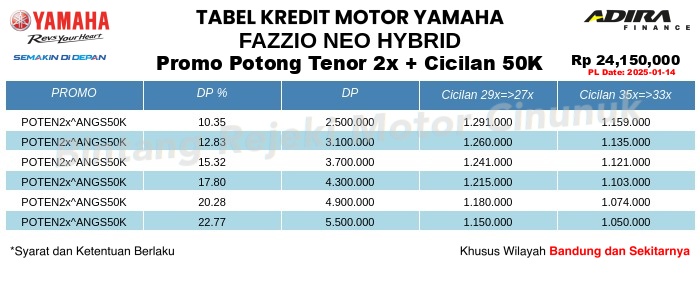 Tabel Kredit FAZZIO_NEO_HYBRID Promo Potong Tenor 2x + Cicilan 50K